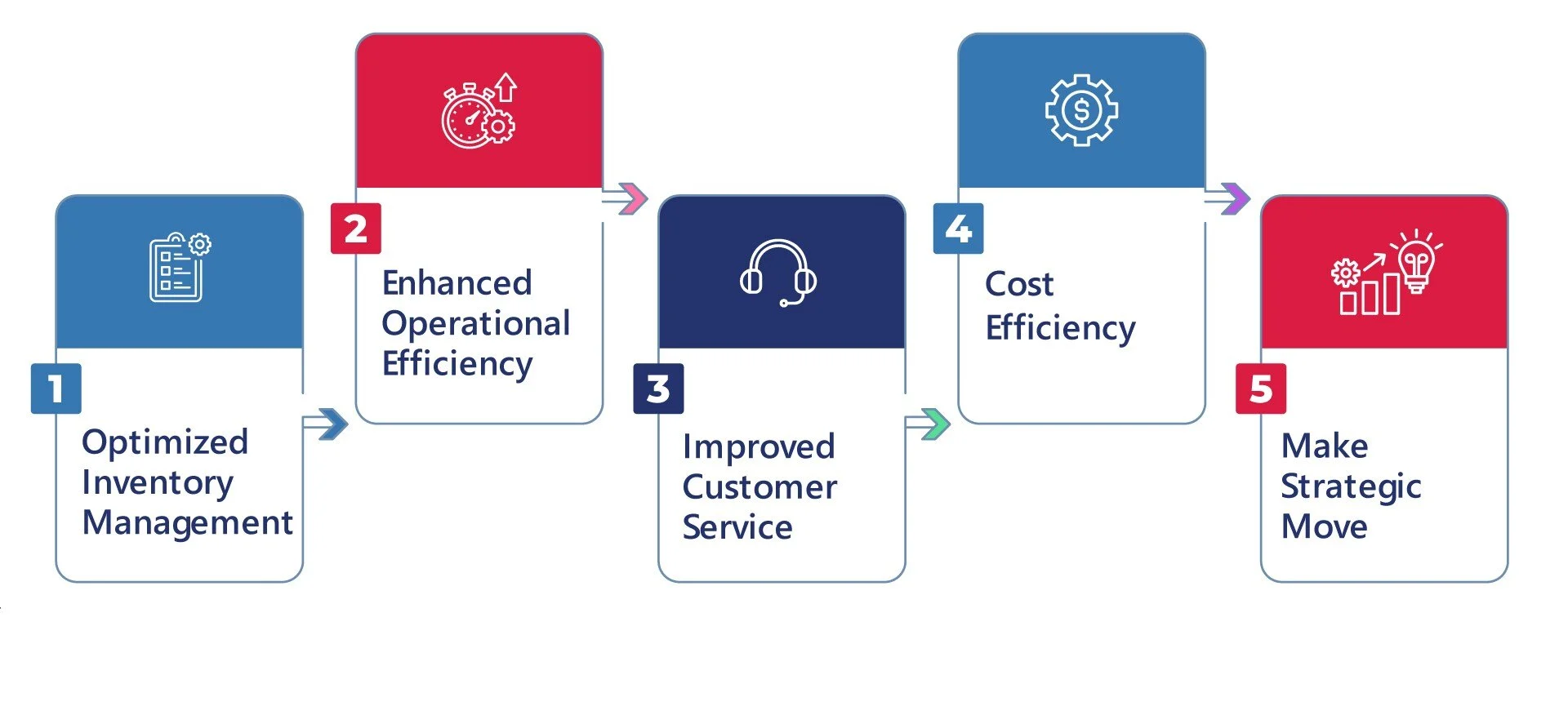 The Importance of Collaboration Between Dealerships and Warehouses